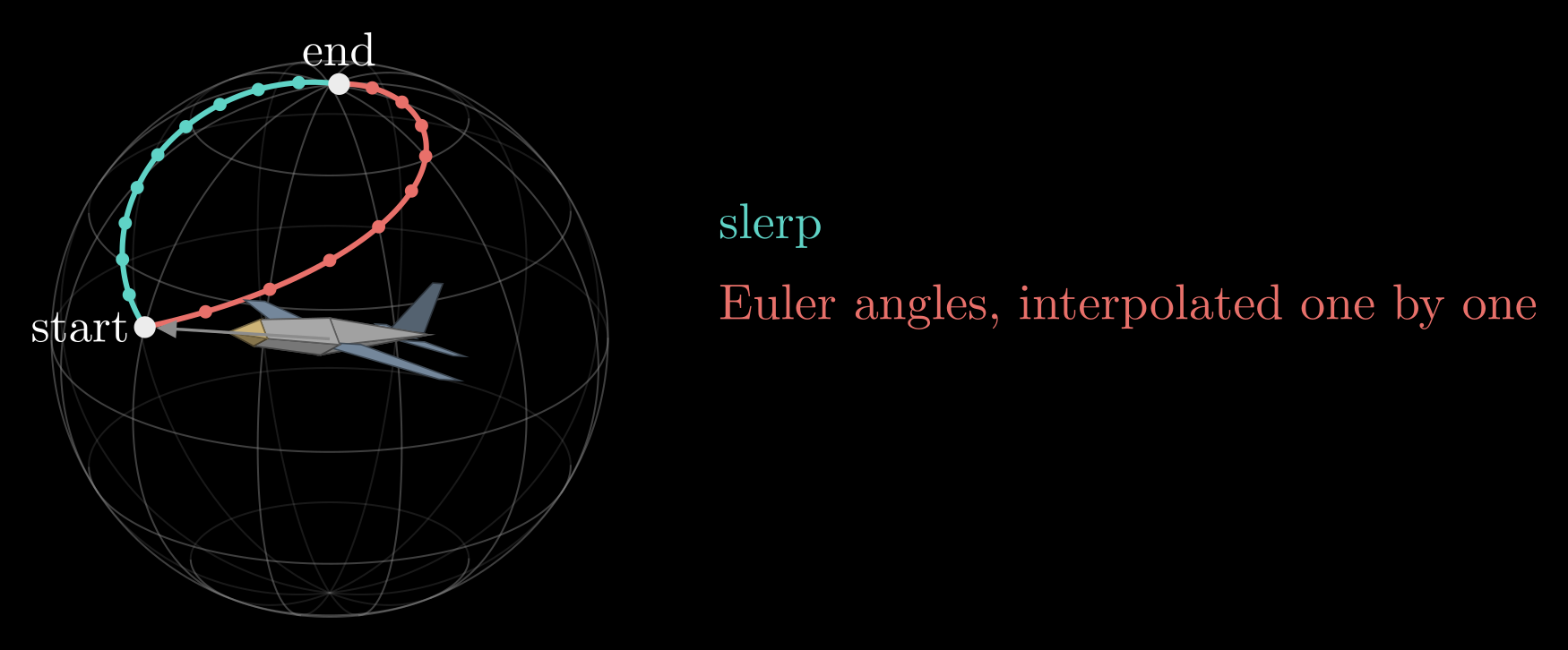 Figure from “Quaternions” in 3D Rotations: Matrices, Euler Angles and Quaternions