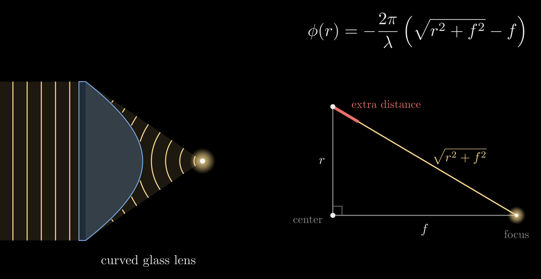 Figure from “A lens is a phase pattern” in Flat Optics: DOEs and Metasurfaces