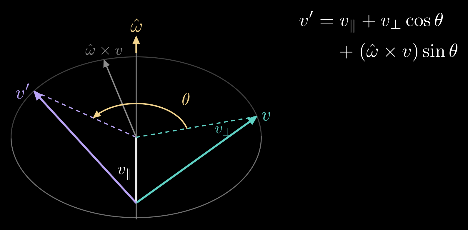 Figure from “Axis-angle and Rodrigues' formula” in 3D Rotations: Matrices, Euler Angles and Quaternions