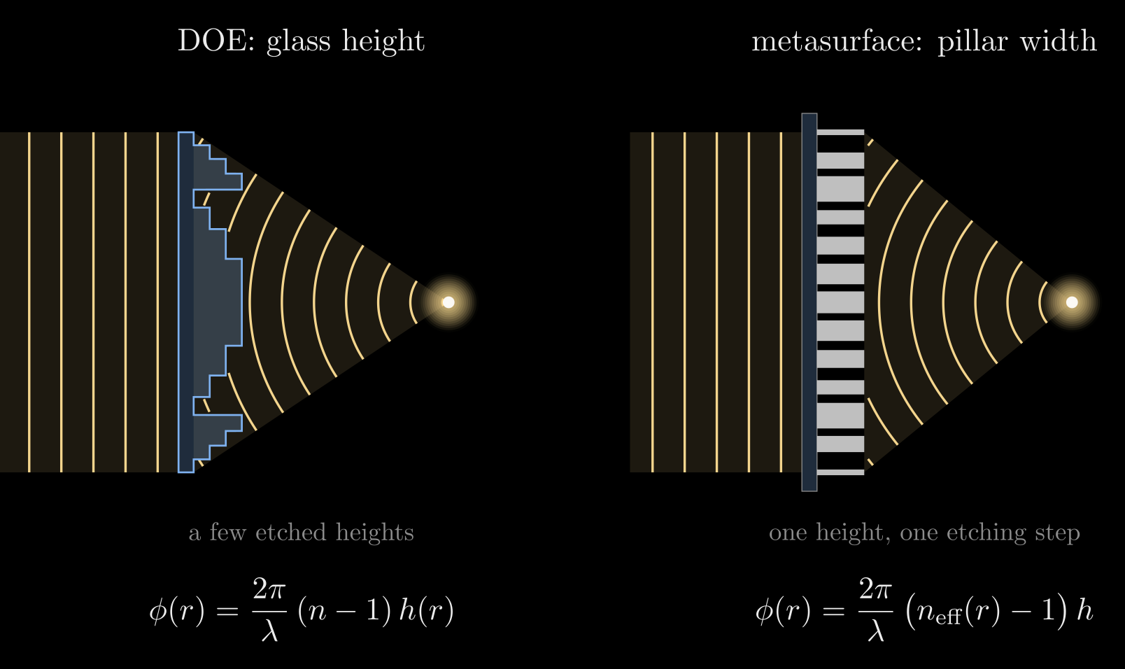 Figure from “DOE or metasurface” in Flat Optics: DOEs and Metasurfaces